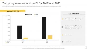 Architecture And Construction Services Firm Company Revenue And Profit For 2017 And 2022
