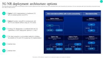 Architecture And Functioning Of 5G NR Deployment Architecture Options