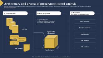Architecture And Process Of Procurement Spend Analysis