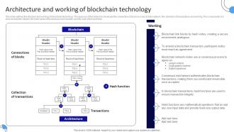 Architecture And Working Of Blockchain Technology Working Of Blockchain Technology