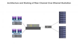 Architecture And Working Of Fiber Channel Over Ethernet Illustration