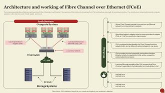 Architecture And Working Of Fibre Channel Over Ethernet Fcoe Storage Area Network San
