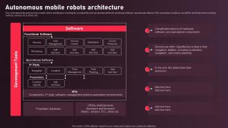 Architecture Autonomous Mobile Robots Architecture Autonomous Mobile Robots