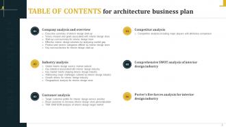 Architecture Business Plan Powerpoint Presentation Slides Multipurpose Impressive