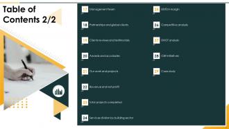 Architecture Company Profile Powerpoint Presentation Slides