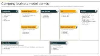 Architecture Company Profile Powerpoint Presentation Slides