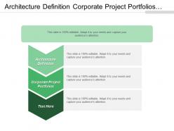 Architecture definition corporate project portfolios corporate projects implement invest