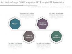 Architecture Design Of B2b Integration Ppt Example Ppt Presentation