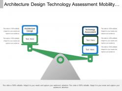 Architecture design technology assessment mobility solutions product strategy