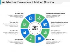 Architecture development method solution development method execute projects