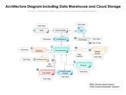 Architecture diagram including data warehouse and cloud storage