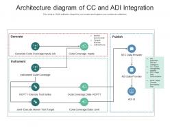 Architecture diagram of cc and adi integration