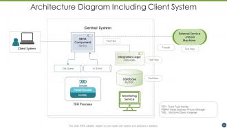 Architecture Diagram Powerpoint PPT Template Bundles