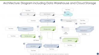 Architecture Diagram - SlideTeam