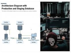 Architecture diagram with production and staging database