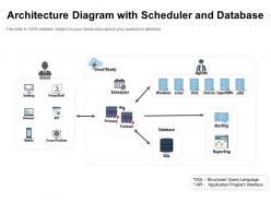 Architecture diagram with scheduler and database