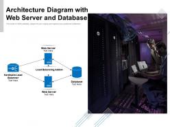 Architecture Diagram With Web Server And Database