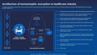 Architecture Encryption In Healthcare Industry Encryption For Data Privacy In Digital Age It