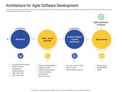 Architecture for agile software development ppt powerpoint presentation summary icons