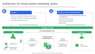 Architecture For Remote Patient Monitoring System Enhancing Medical Facilities