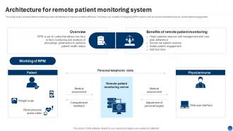 Architecture For Remote Patient Monitoring System Health Information Management System