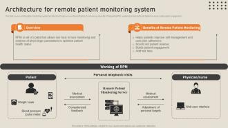 Architecture For Remote Patient Monitoring System His To Transform Medical