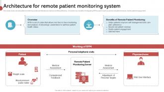 Architecture For Remote Patient Monitoring System Implementing His To Enhance