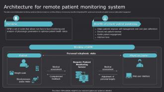 Architecture For Remote Patient Monitoring System Improving Medicare ...