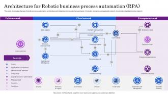 Architecture For Robotic Business Process Automation RPA