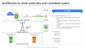 Architecture For Smart Waste Bins And Centralised Role Of IoT In Enhancing Waste IoT SS