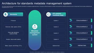 Architecture For Standards Metadata Management System