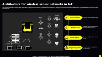 Architecture For Wireless Sensor Networks In IoT