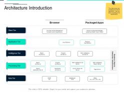 Architecture Introduction Data Integration Ppt Pictures Example Introduction