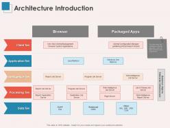 Architecture introduction data tier ppt powerpoint presentation themes