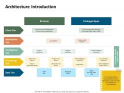 Architecture introduction java platform ppt powerpoint presentation pictures