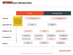 Architecture introduction tier m2758 ppt powerpoint presentation ideas show