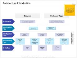 Architecture introduction tier ppt powerpoint presentation professional backgrounds