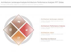 Architecture landscape analysis architecture performance analysis ppt slides