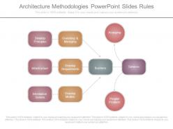 Architecture methodologies powerpoint slides rules