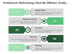 Architecture methodology must be different quality goals deployment goals