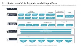 Architecture Model For Big Data Analytics Platform
