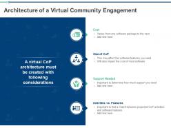 Architecture of a virtual community engagement ppt powerpoint presentation summary