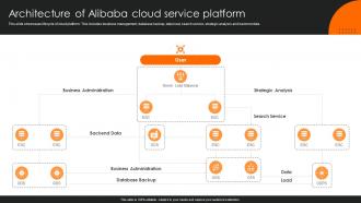Architecture Of Alibaba Cloud Service Platform Alibaba Cloud Saas Platform CL SS