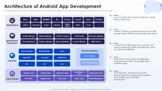 Architecture Of Android App Development Mobile Development Ppt Designs