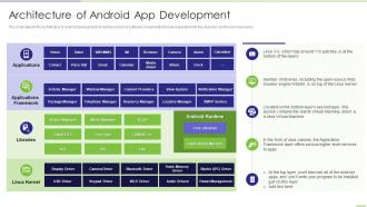Architecture Of Android App Development Ppt Powerpoint Presentation Clipart