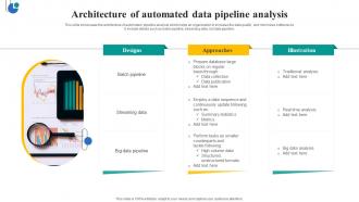 Architecture Of Automated Data Pipeline Analysis