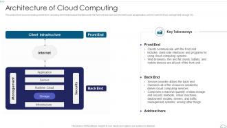 Architecture Of Cloud Computing Cloud Computing Service Models