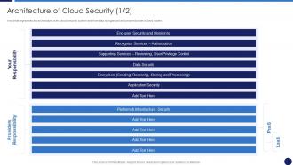 Architecture Of Cloud Security Cloud Data Protection