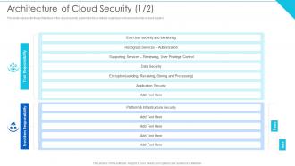 Architecture Of Cloud Security Cloud Information Security