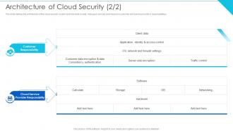 Architecture Of Cloud Security Cloud Information Security